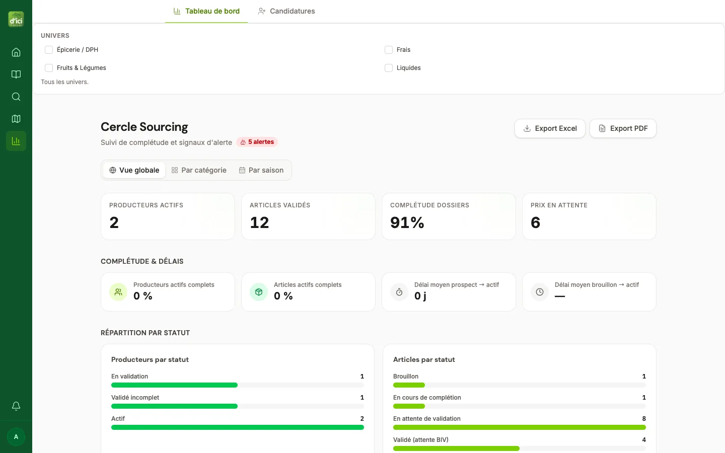 Tableau de bord Cercle Sourcing de la plateforme d'ici