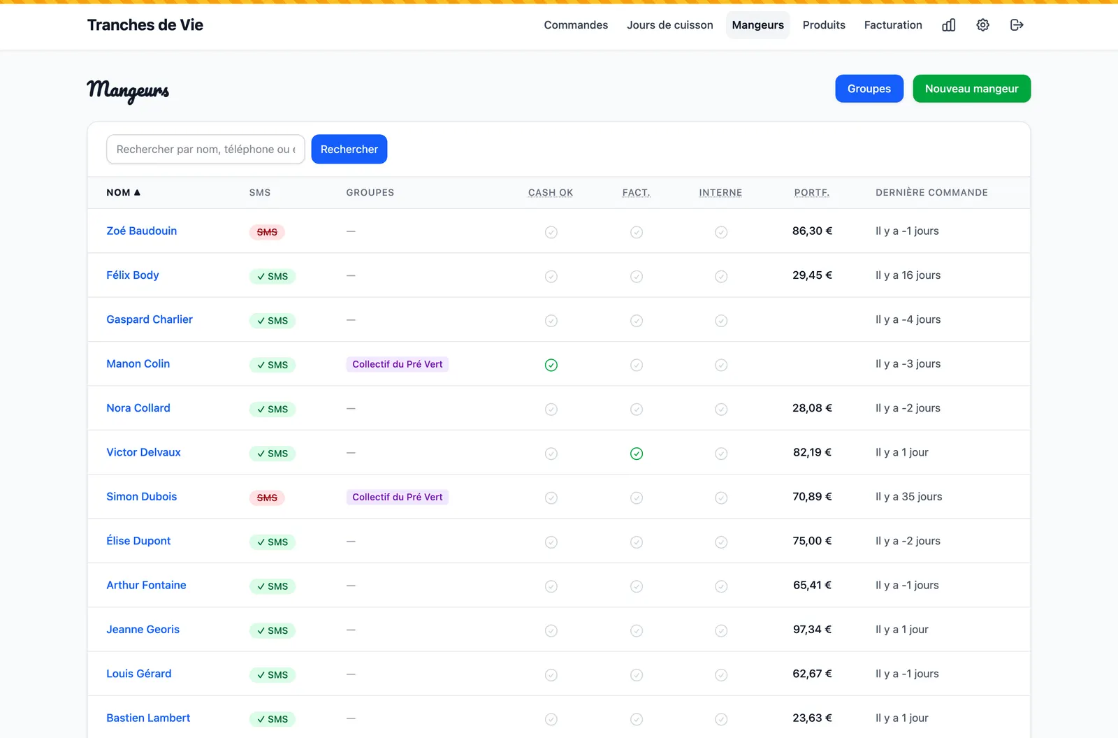 Customers list with SMS preferences, groups and wallet balances