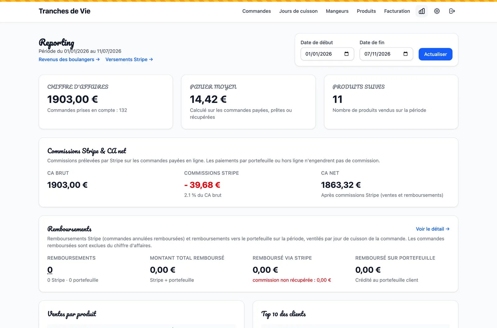 Reporting: revenue, average basket, Stripe fees and net revenue